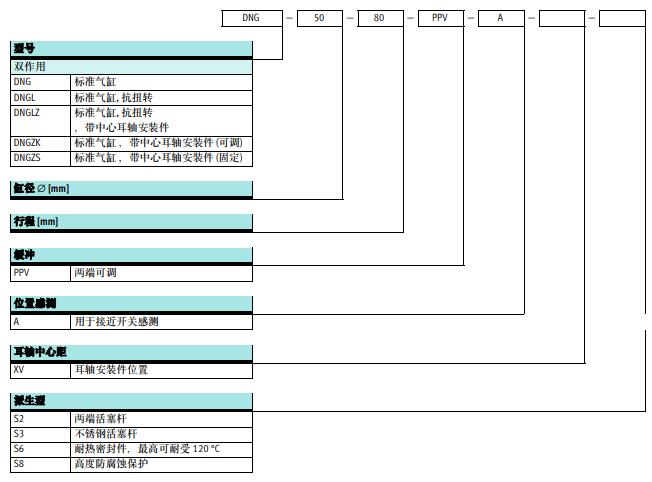 DNG訂購(gòu)碼.jpg