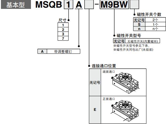 180度翻轉(zhuǎn)氣缸訂購碼.jpg