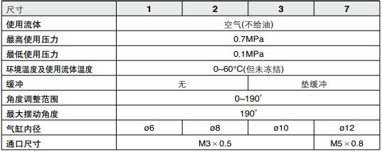 180度翻轉(zhuǎn)氣缸規(guī)格表.jpg