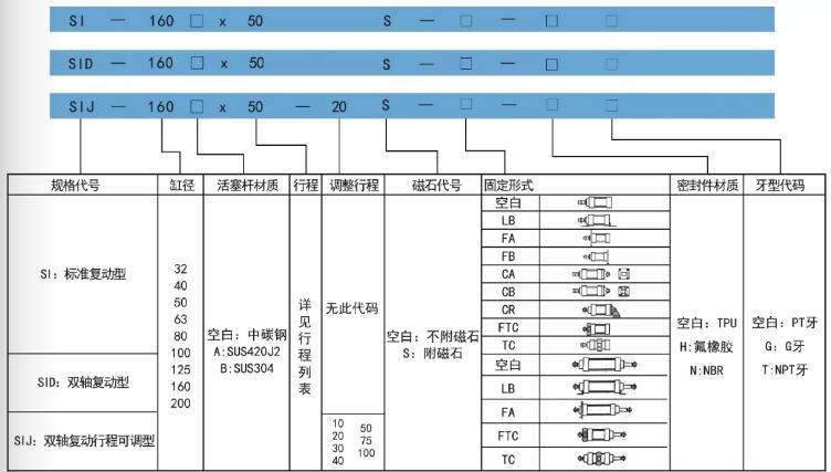 機械手氣缸訂購碼