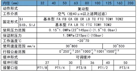 si規(guī)格表.jpg