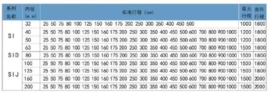 機械手si標(biāo)準(zhǔn)氣缸行程表.jpg