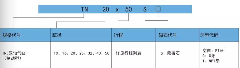 TN雙軸氣缸訂購碼