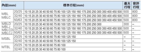 氣缸mbl63一1600j標(biāo)準(zhǔn)行程表 .jpg