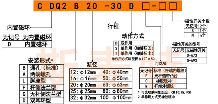 中空氣缸cq2b訂購碼