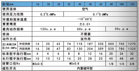 三爪氣缸夾規(guī)格范圍.jpg