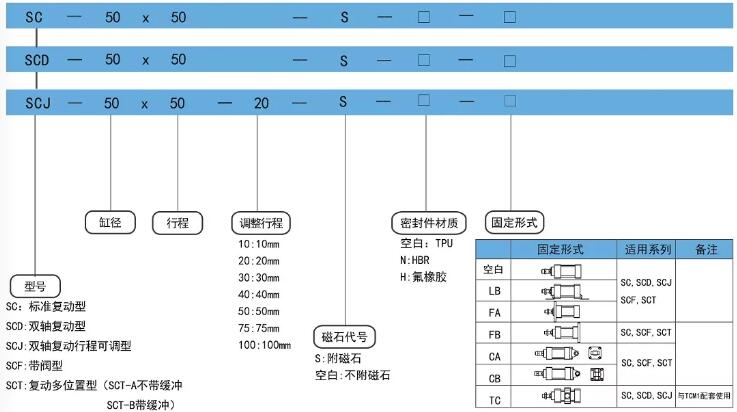 sc標(biāo)準(zhǔn)氣缸訂購碼.jpg