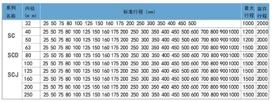 sc160標(biāo)準(zhǔn)行程表.jpg