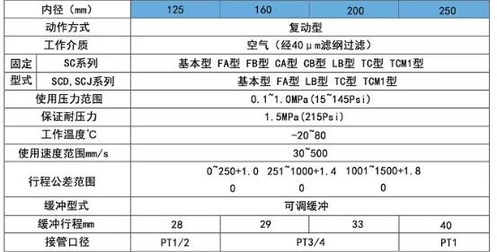 sc160規(guī)格范圍.jpg