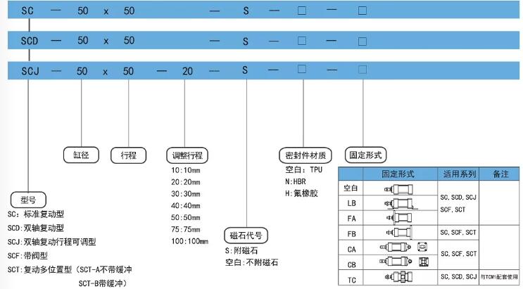 可調(diào)氣缸scj訂購碼.jpg