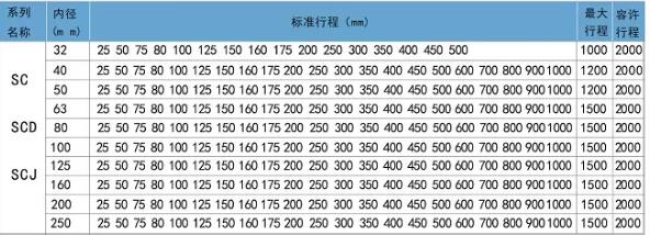 scj標(biāo)準(zhǔn)氣缸標(biāo)準(zhǔn)行程