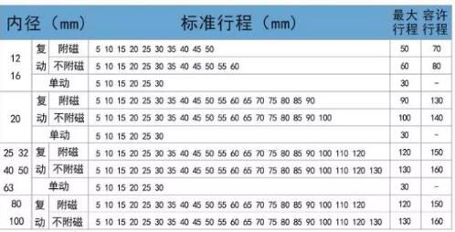 sda標準行程表.jpg