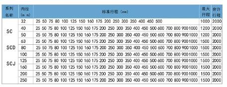 scf氣缸標(biāo)準(zhǔn)行程.jpg