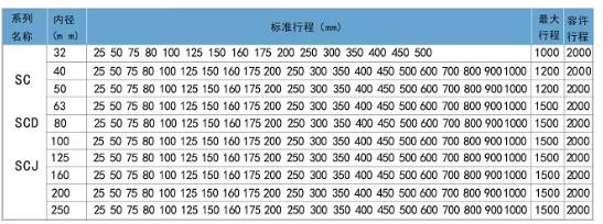 sc40*300標準行程表