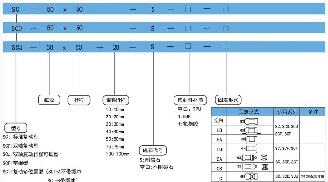 SC120氣缸訂購圖.jpg