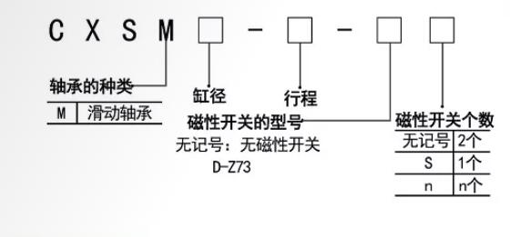 溫州氣缸廠家雙桿氣缸訂購碼.jpg