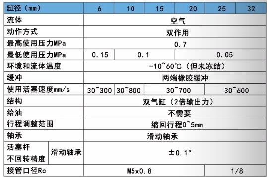 雙桿氣缸標(biāo)準(zhǔn)規(guī)格表.jpg