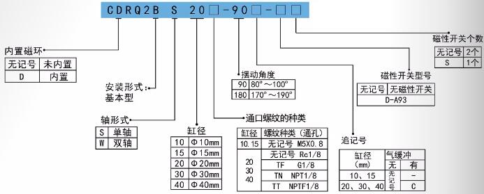 進口旋轉氣缸cdrq2b訂購碼