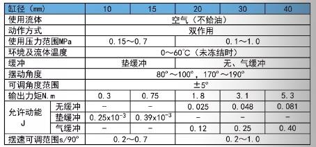 薄型擺動氣缸CRQ2規(guī)格表.jpg