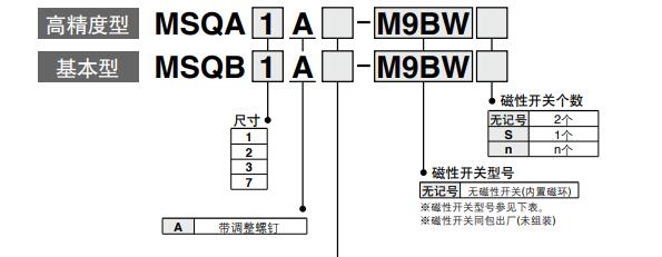 進(jìn)口旋轉(zhuǎn)氣缸訂購(gòu)碼1.jpg