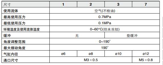 進(jìn)口旋轉(zhuǎn)氣缸規(guī)格表.jpg