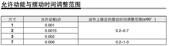 進(jìn)口旋轉(zhuǎn)氣缸允許動(dòng)能.jpg