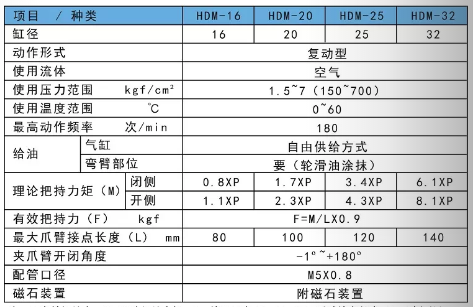 微型氣動機械夾手型號HDM規(guī)格表.png