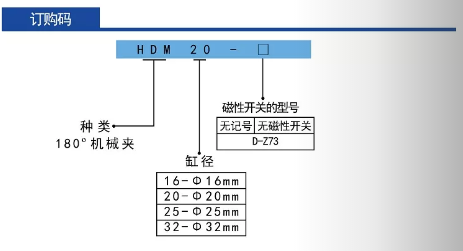 微型氣動機械夾手型號HDM訂購碼.png