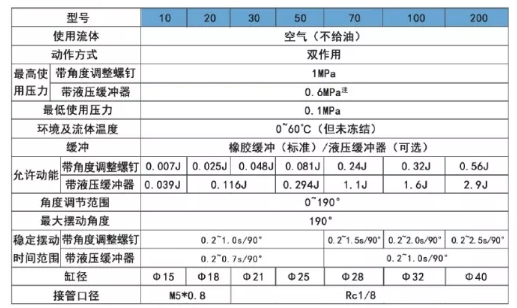 180度回轉(zhuǎn)氣缸規(guī)格表.png