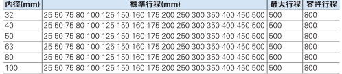 sct標準氣缸行程