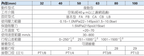 sct標準氣缸規(guī)格表