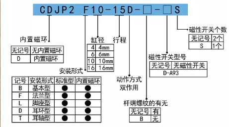 超微型氣缸CJPB氣缸訂購碼.png