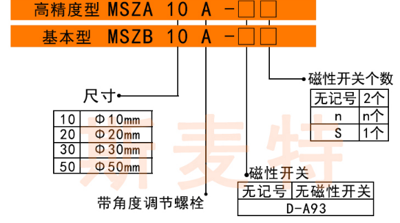 smc擺動(dòng)氣缸大全訂購(gòu)碼.png