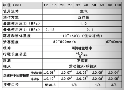 替代festo導桿氣缸規(guī)格范圍