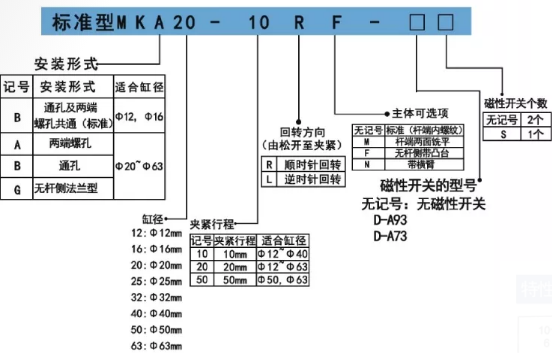 鋁合金回轉(zhuǎn)氣缸訂購碼.png