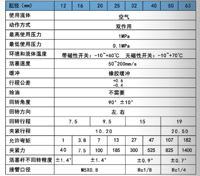 鋁合金回轉(zhuǎn)夾緊氣缸規(guī)格范圍.png