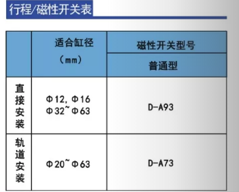 鋁合金回轉(zhuǎn)氣缸行程磁性開關(guān)表.png