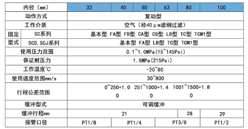 快速氣缸規(guī)格.png