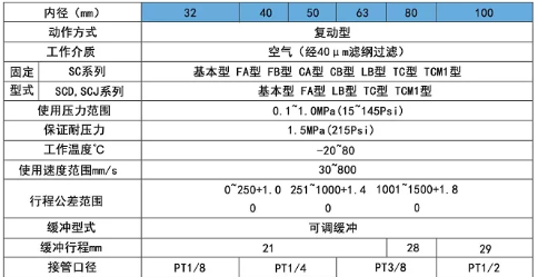 氣缸gsc100*900 規(guī)格表