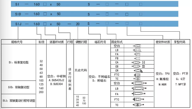 SI標(biāo)準(zhǔn)氣缸訂購(gòu)碼.png