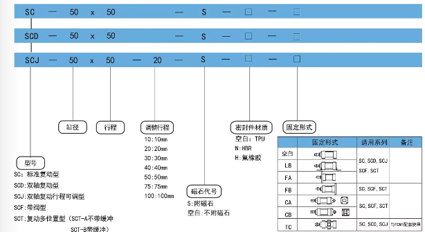 sc50氣缸尺寸訂購碼.png