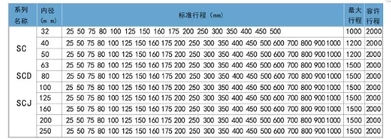 sc50氣缸尺寸行程表.png