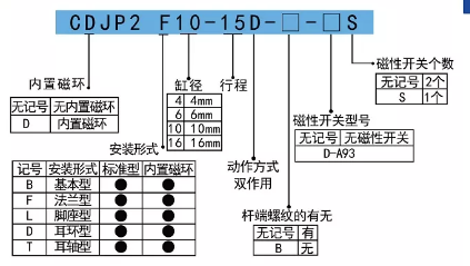 cjp2針型氣缸.png