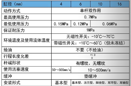 針型螺紋氣缸規(guī)格表.png