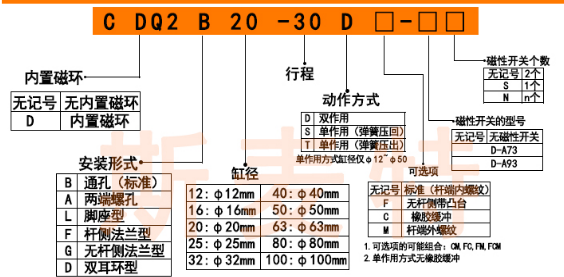 cdq2b訂購碼.png