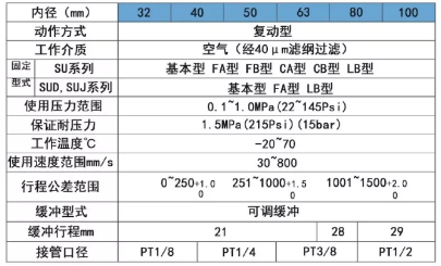 直行氣缸規(guī)格表