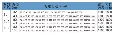 直行程氣缸su行程表.png