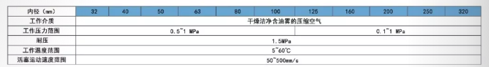 拉桿氣缸QGSF帶閥標準氣缸技術參數(shù)：.png