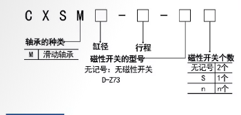 CXSM雙軸導(dǎo)桿氣缸訂購(gòu)碼.png