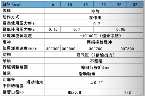 CXSM雙軸氣缸規(guī)格.png